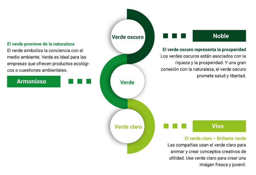 Verde en Marketing | allbranded.es